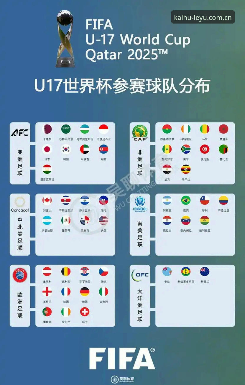 U17世界杯抽签揭晓，3个关键看点决定中国足球未来之路